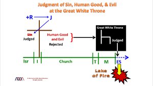 Judgment of Sin, Human Good & Evil at the GWT.png